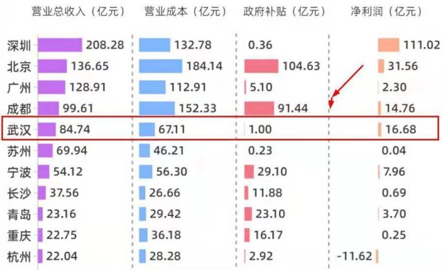 武汉地铁最高票价是多少武汉地铁最高价多少钱(武汉地铁收费标准2023)