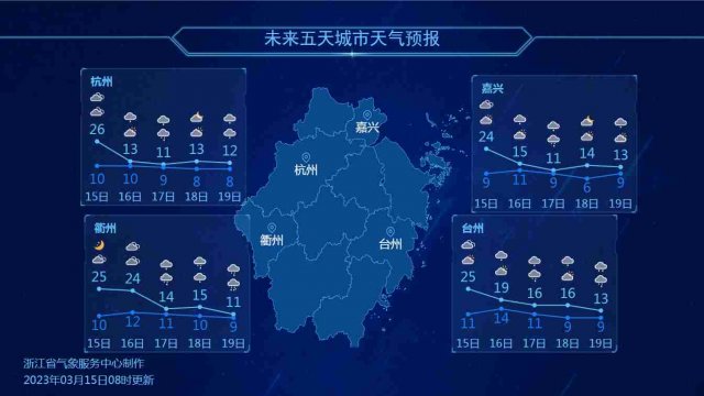 北京30天天气预报查询(北京未来15天有冷空气吗)