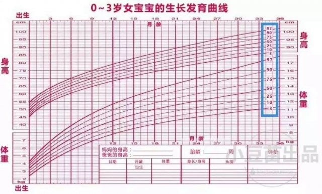 7个月宝宝发育指标 7个月宝宝发育指标身高体重