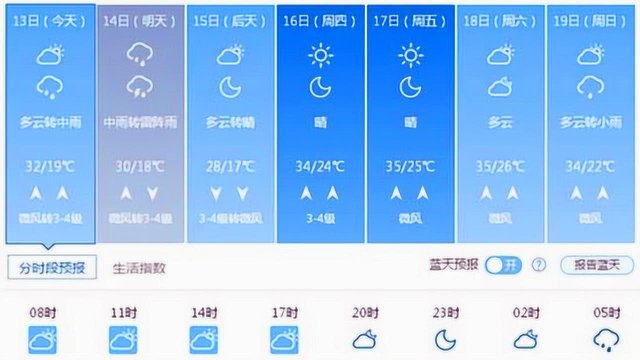 安阳天气预报15天准确一览表 河南安阳近两天的天气情况