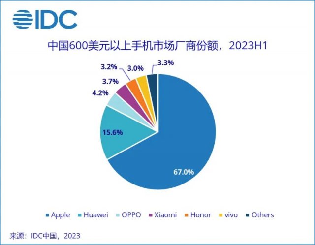 华为荣耀逆袭战，狙击苹果市场霸主地位