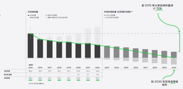 苹果发布碳中和计划：创新环保举措引领行业未来