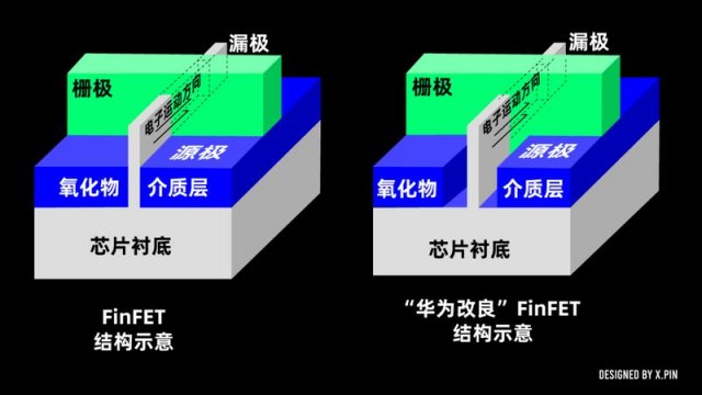 华为芯片专利曝光：技术创新引领行业潮流