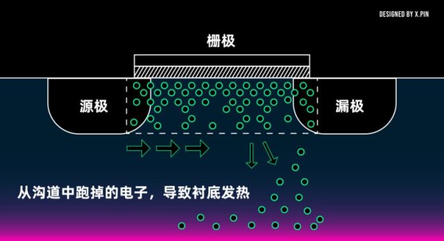 华为芯片专利曝光：技术创新引领行业潮流