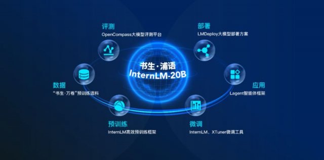 国产开源巨献20B大模型问世，性能超越Llama2-70B单卡轻松推理，引领AI新时代