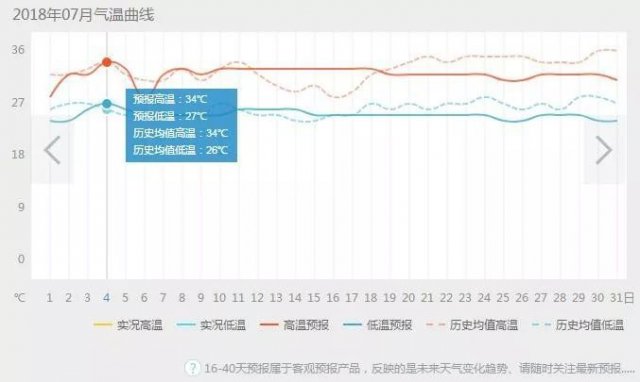 西安的温度怎样？西安温度