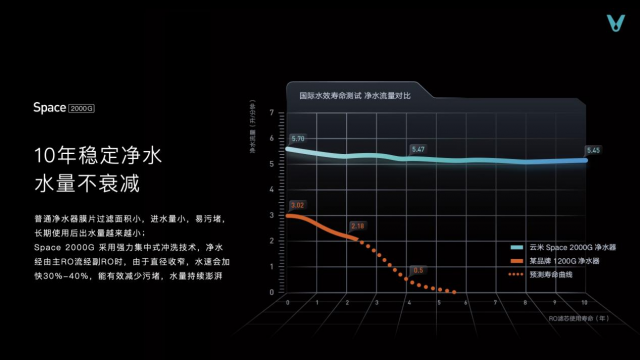 云米投资10亿，建设全球领先净水科技园，助力行业创新