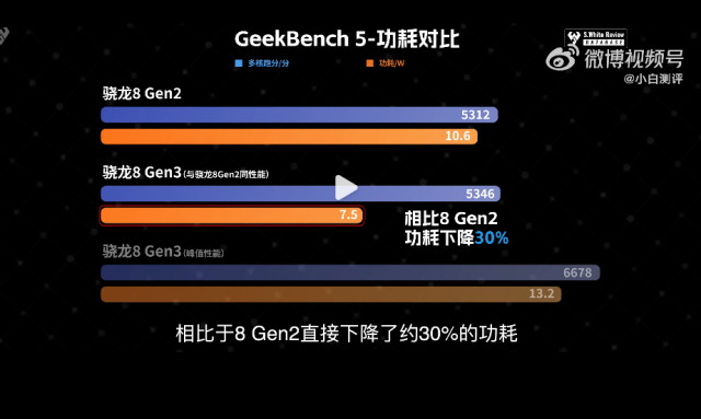 骁龙8Gen3新机众多，一加12敢称同档无敌，底气何在