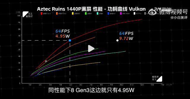 小米14性能超越苹果A17 Pro，骁龙8Gen3助力，仅售3999元