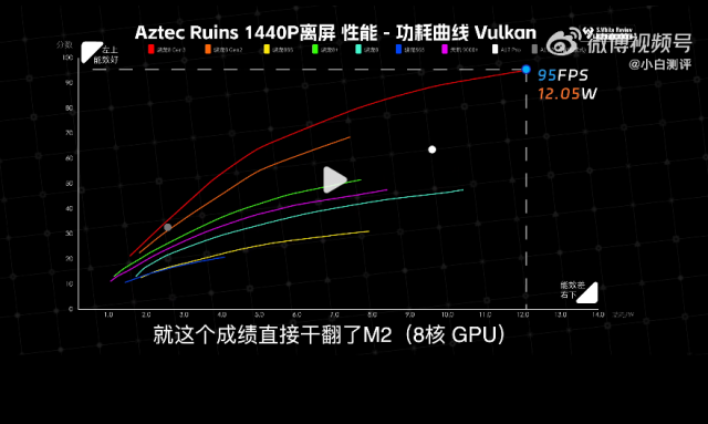 小米14性能超越苹果A17 Pro，骁龙8Gen3助力，仅售3999元