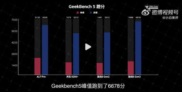 小米14性能超越苹果A17 Pro，骁龙8Gen3助力，仅售3999元