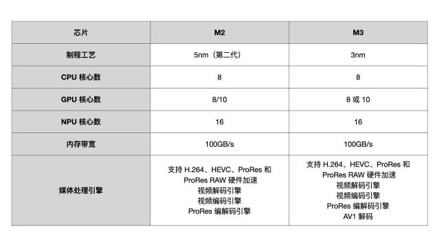 新品盛宴Mac大波来袭，最大惊喜竟是iPhone，你准备好了吗