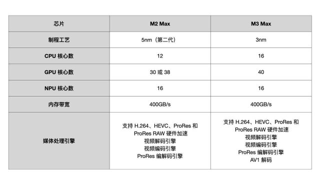 新品盛宴Mac大波来袭，最大惊喜竟是iPhone，你准备好了吗