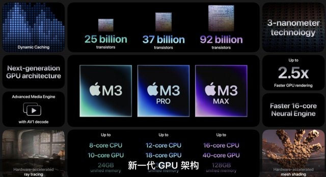 新品盛宴Mac大波来袭，最大惊喜竟是iPhone，你准备好了吗