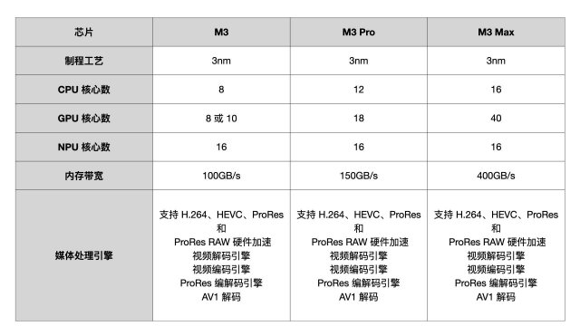 新品盛宴Mac大波来袭，最大惊喜竟是iPhone，你准备好了吗