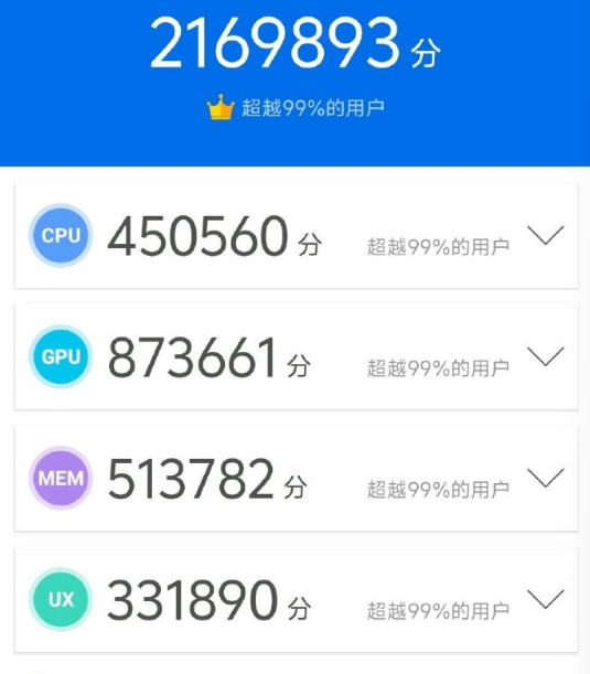 iQOO 12 Pro首破217万安兔兔跑分，电竞旗舰之名实至名归