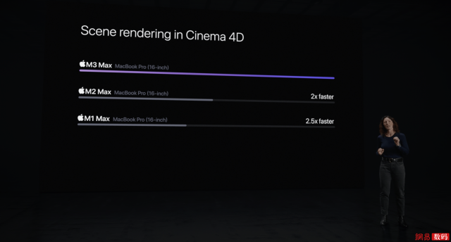 苹果M3芯片发布：3nm工艺打造，光追技术加持，GPU性能飞跃