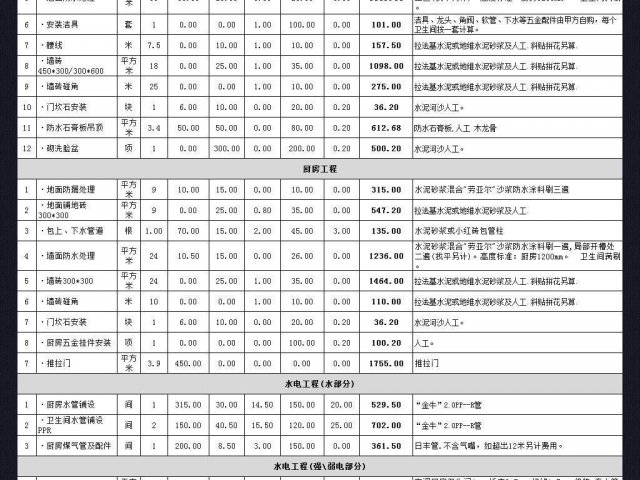 3室2厅装修报价单明细表 3室2厅装修报价单明细表格