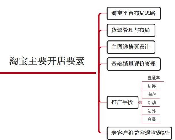 怎么做好淘宝客，怎么做好淘宝客服