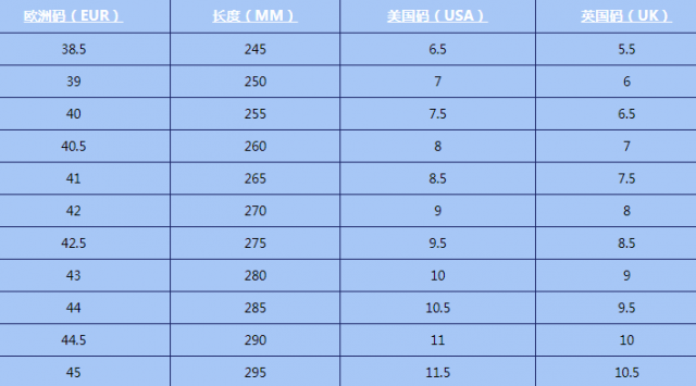 鞋子尺码标准表 对照表(鞋子尺码对照表)