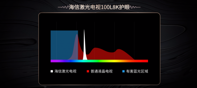 专业评测力荐：激光电视，家庭观影首选，品质保证，无懈可击