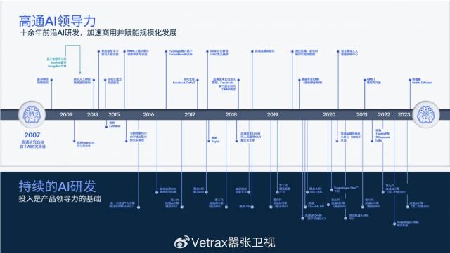 高通骁龙：引领端侧AI，开启移动智能“芯”纪元