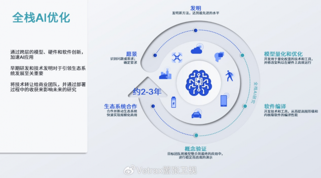 高通骁龙：引领端侧AI，开启移动智能“芯”纪元