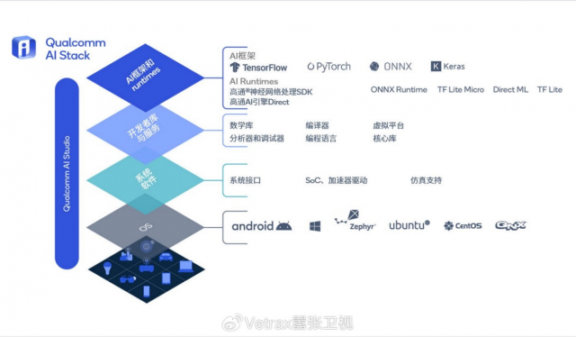 高通骁龙：引领端侧AI，开启移动智能“芯”纪元