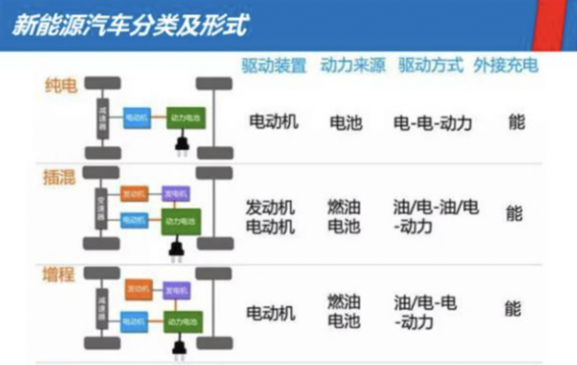 插混与增程：谁才是你值得拥有的环保出行利器