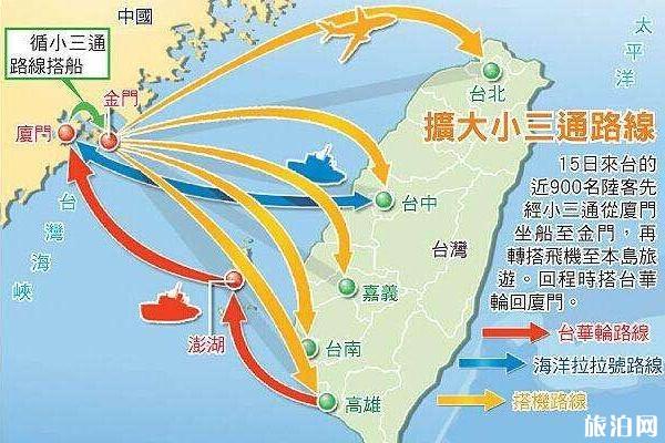 台湾恢复三通「台湾海峡两岸三通」