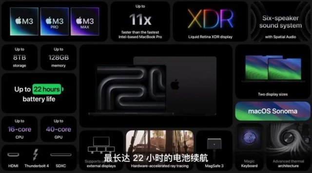 苹果创新短会揭晓：Mac新品大放异彩，iPhone成最大惊喜