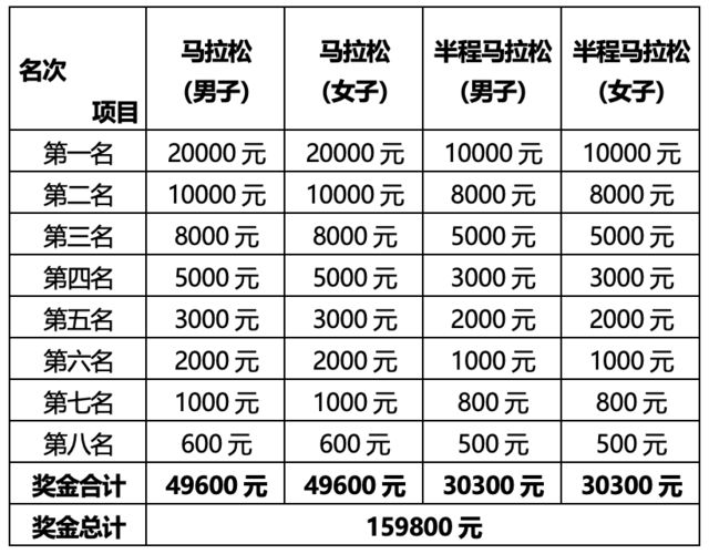 2023年怀柔长城马拉松完赛证书 2023年怀柔长城马拉松有直播吗