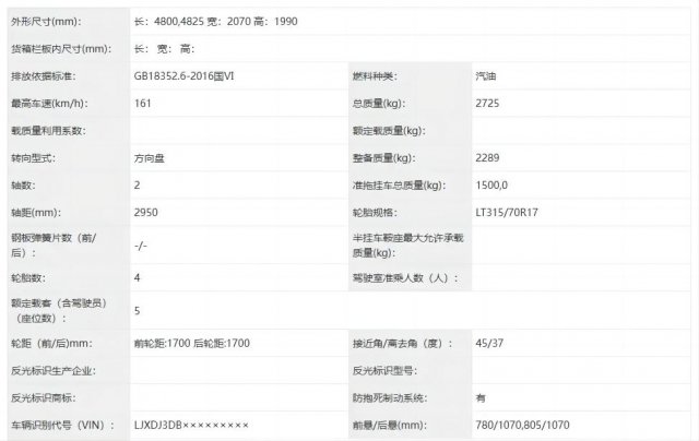 拖延之王：江铃福特国产版Bronco明年四月才亮相，年度最拖沓之奖实至名归