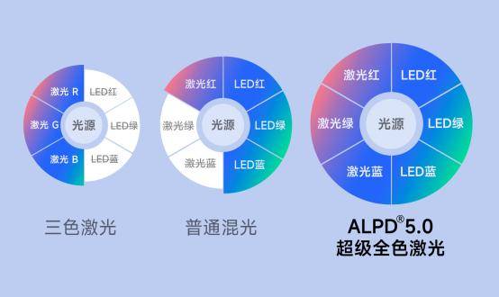 2024年顶级家用投影仪：当贝X5Ultra，引领视听盛宴新巅峰