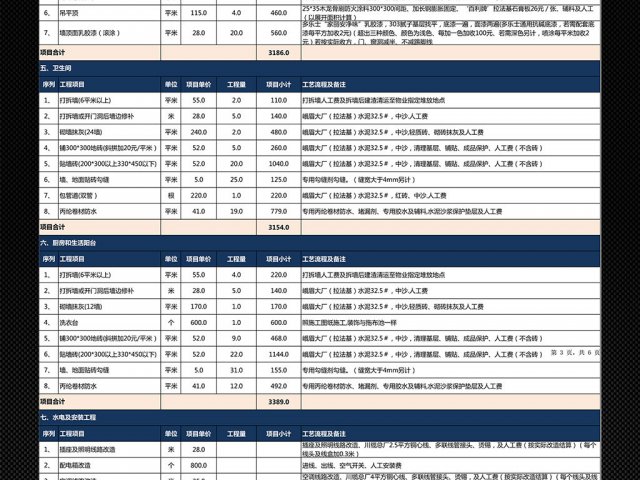 90平方装修花费预算表「90平方装修花费预算多少」