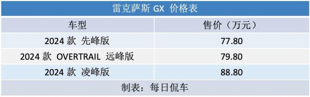 雷克萨斯GX首搭2.4T混动，非承载车身硬派风格，托森差速器保留