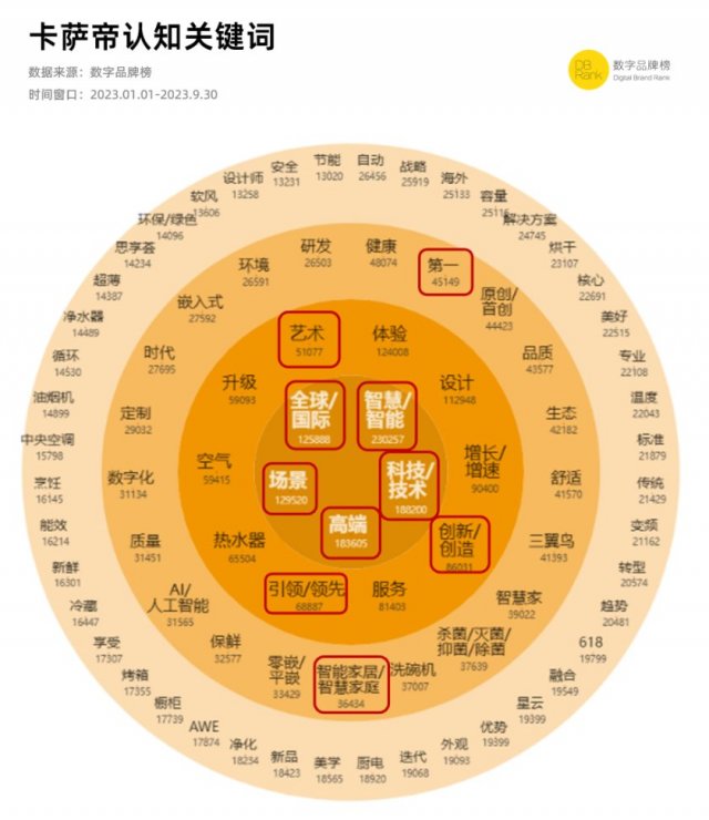 卡萨帝的(卡萨帝生活艺术超级发布会)