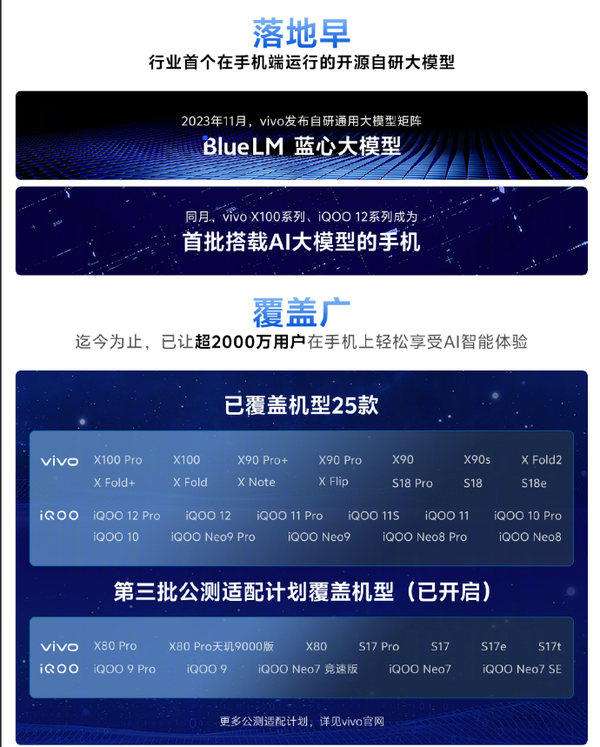 vivoAI手机全面揭晓：36款机型覆盖，你的手机在列吗