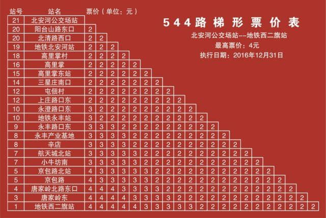 北京地铁优惠政策2024北京地铁打折规则2024「北京地铁公交那个便宜」