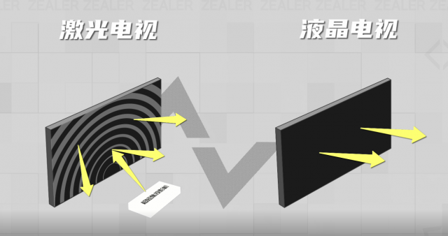 海信可折叠激光电视L5K：ZEALER赞誉，科技生活的首站体验