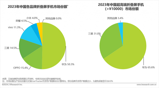 华为Pocket2：硬核配置与时尚外观的完美融合，小折叠中的无敌王者