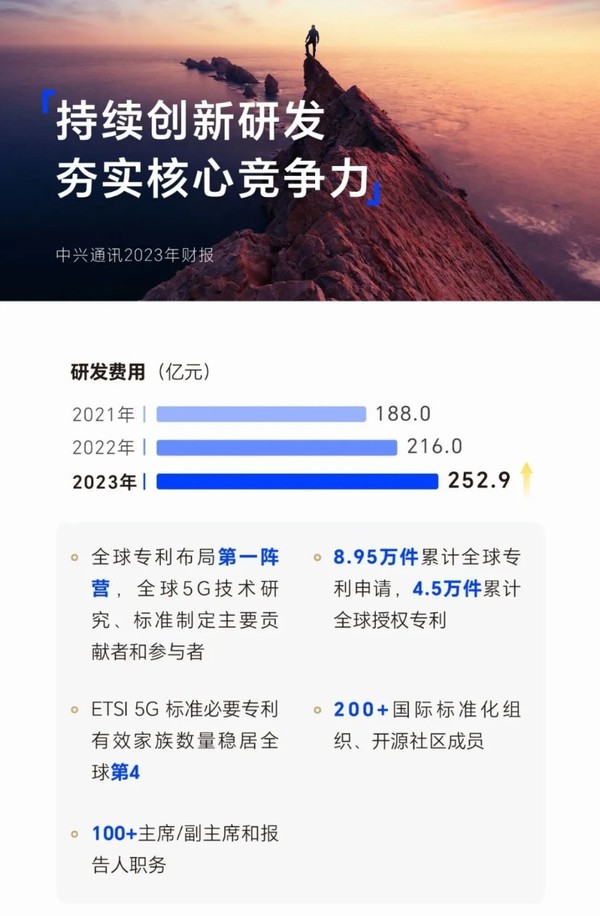 中兴通讯2024年度亮眼业绩：营收破千亿，达1242.5亿元