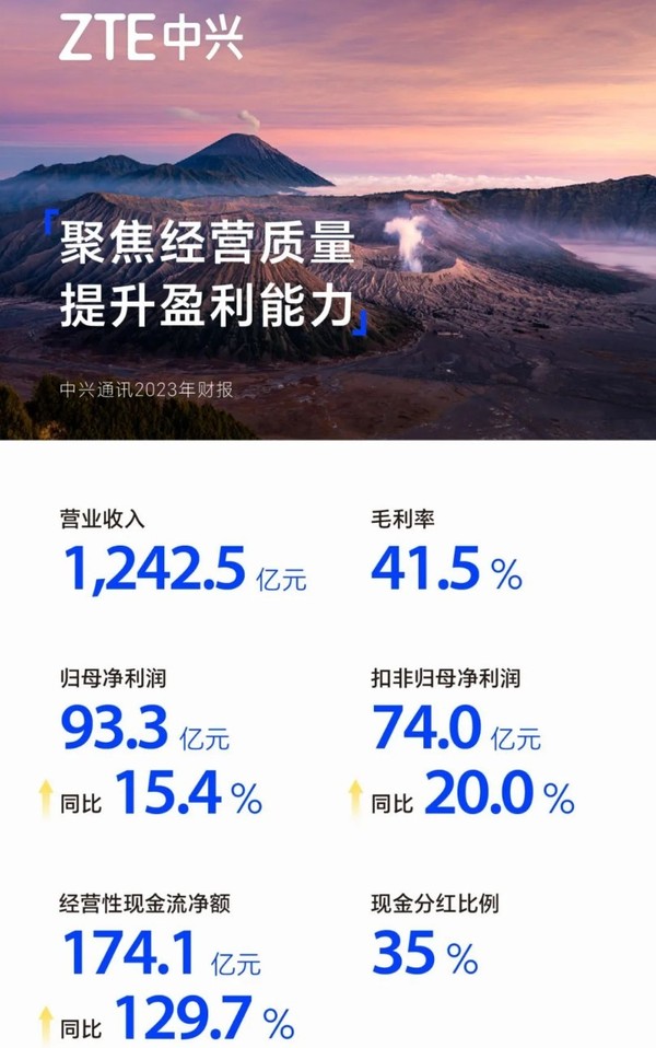 中兴通讯2024年度亮眼业绩：营收破千亿，达1242.5亿元