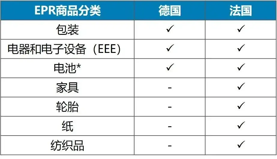 法国家电品牌，法国电器品牌的名字