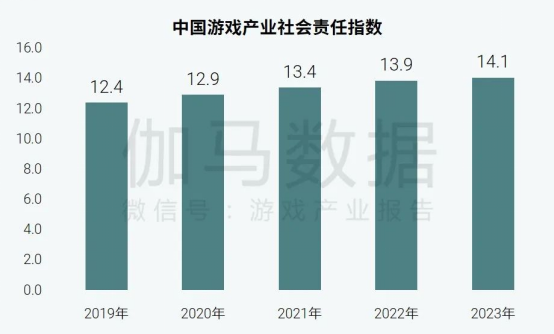 社会责任报告揭示：公益事件增长8.5%，负面新闻不足一成