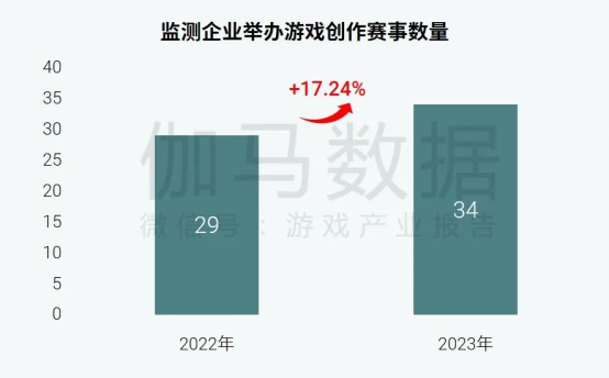 社会责任报告揭示：公益事件增长8.5%，负面新闻不足一成