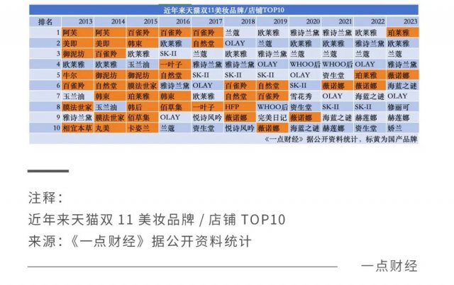 国产护肤品大比拼：揭秘十大好用护肤神器，让你肌肤焕发光彩