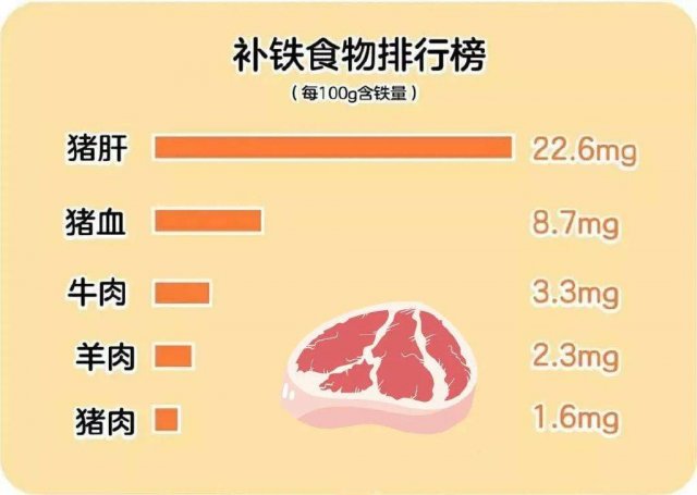 小孩缺铁如何食补，儿童缺铁吃什么比较好