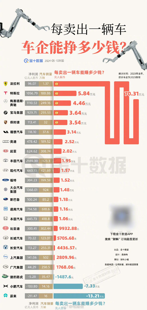 车企利润揭秘：法拉利每卖一辆车，净利润竟高达惊人数额