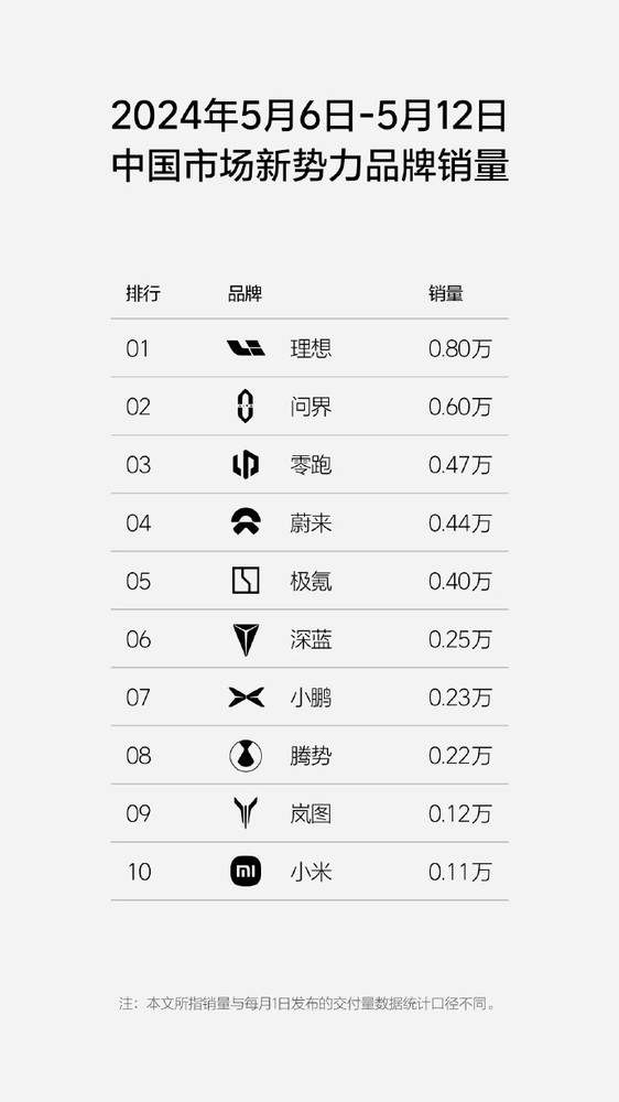 三星S25Ultra或三摄设计，小米SU7销量仅0.11万，竞争激烈